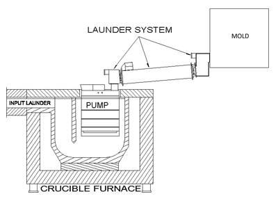 Figure 13 - Baxi Green Sand Low Pressure System