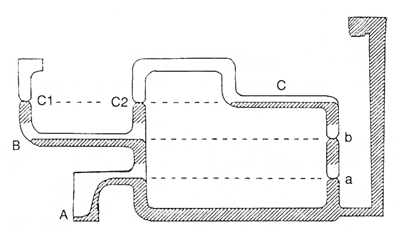 Figure 6 - Defects From Constant Flow Rate