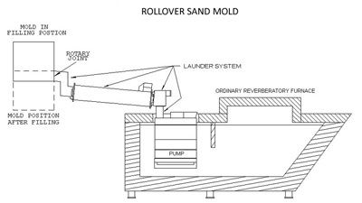 Figure 12 - Cosworth LP/Rollover Configuration