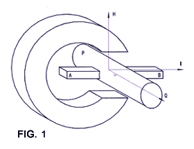 EM Pump Principle Figure 1