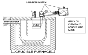 Gravity Pour Figure 1