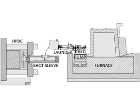 Gravity Pour Figure 2