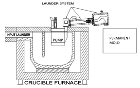 Gravity Pour Figure 3