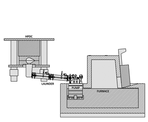 Low Pressure Bottom Fill Figure 2