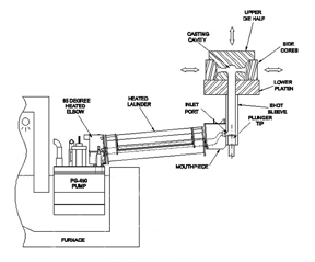Low Pressure Bottom Fill Figure 3