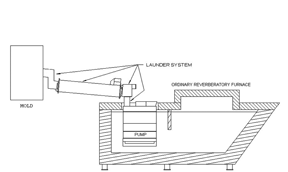 Low Pressure Side Fill Figure 1