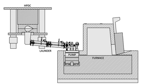Low Pressure Side Fill Figure 2