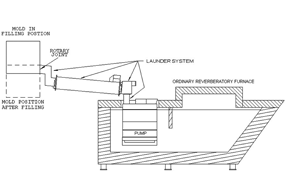 Low Pressure Side Fill Figure 3